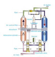 Sécheur d'air Twintower Series Heatless Regenerative Desiccant Adsorption Type sécheur d'air pour compresseur d'air à vis