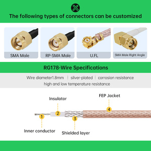 Antenne combinée 2 en 1 personnalisée, anti-explosion, étanche, à montage par vis, omnidirectionnelle, extérieure, GPS, <span class=keywords><strong>3G</strong></span>, WIFI, LTE, 4G, 5G - Product Image 4