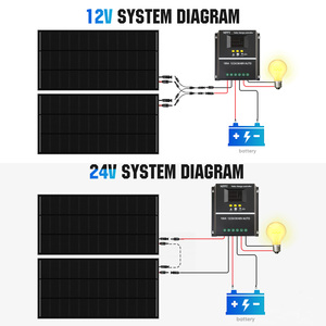 <span class=keywords><strong>12V</strong></span> tắt lưới năng lượng mặt trời hệ thống năng lượng mặt trời Kit 200W Pin Lithium hoàn chỉnh hệ thống năng lượng mặt trời cho RV biển Ngoài trời cabin mái - Product Image 3