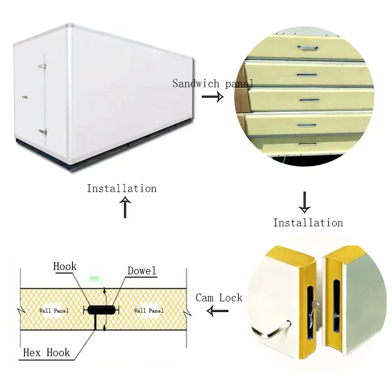 फ्रीिंग रूम कूलिंग कंटेनर, कोल्ड रूम में मीट वॉक, कूलिंग यूनिट के साथ स्टोरेज कंटेनर