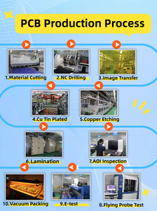 カスタムPCB＆PCBA製造のOEMワンストップサービス、BOMリストとガーバーファイル付きSMT/DIP PCBAサプライヤー - Product Image 3