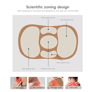 YUE RISE <span class=keywords><strong>Oreiller</strong></span> <span class=keywords><strong>de</strong></span> soutien cervical en mousse à mémoire <span class=keywords><strong>de</strong></span> <span class=keywords><strong>forme</strong></span>, design moderne, écologique, <span class=keywords><strong>forme</strong></span> rectangulaire, avec doublure intérieure monobloc, pour le confort du cou - Product Image 2