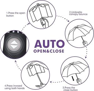 <span class=keywords><strong>Parapluie</strong></span> coupe-vent résistant à double couche impression entièrement personnalisée pluie automatique 10K Parasol fort voyage pliable grands parapluies - Product Image 2
