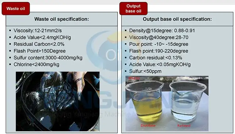 Recycled Base Oil Decoloration Solvent Extraction Refining Plant Diesel desulfurization Machine