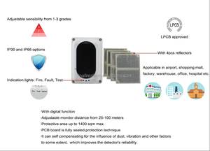 טנדה מקורה en54 מאושר גלאי קרן lpcb 100 מ 'גלאי עשן אינפרא אדום עם שימוש אש עצמאי - Product Image 5