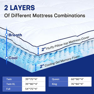 <span class=keywords><strong>ที่นอนท็อปเปอร์</strong></span>แบบสองชั้นขนาด 4 นิ้ว พร้อมเจลเย็นเมมโมรี่โฟม ซักได้ บรรเทาอาการปวดหลัง ลดแรงกดทับ ได้รับการรับรองจากโรงพยาบาล CertiPUR-US - Product Image 2