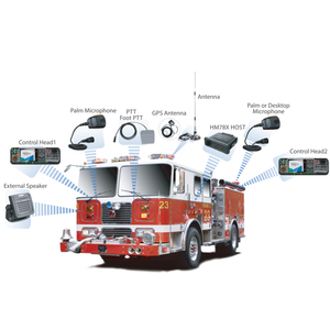 วิทยุสื่อสารติดรถยนต์ Hytera รุ่น HM785 HM780 HM782 HM788 HM78X HM786 วิทยุสื่อสารสองทาง UHF VHF พร้อม GPS วิทยุเคลื่อนที่ วอคกี้ทอล์คกี้ - Product Image 2