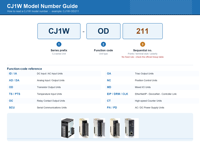 Module d'entrée numérique CJ1W-ID232 32 points 24VDC avec connecteur MIL pour PLC Omron série CJ