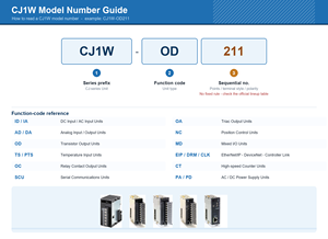 Module de sortie à transistors CJ1W-OD212, 16 points, alimentation PNP 0,5A pour PLC Omron série CJ - Product Image 3