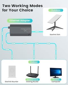 Adaptateur Ethernet Starlink pour la 2e génération - Accessoires Starlink pour kit <span class=keywords><strong>Internet</strong></span> V2 - Matériel PVC - Charge rapide 5A - Cuivre pur - Product Image 4