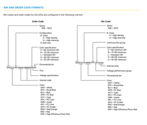 Nouvelle Diode LED Super Flux de la Série XQE HI à Haute Intensité, Rouge/Vert, Taille SMD1616 la Plus Petite du Marché, 3V 1500mA 5W - Product Image 4