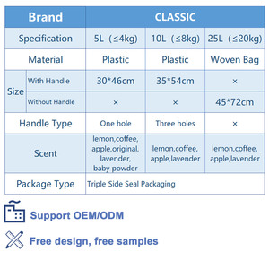 <span class=keywords><strong>ทรายแมวราคาถูก</strong></span> ปี 2024 ขายส่งทรายแมว ถุงพลาสติก ทรายแมวคุณภาพพรีเมียม 10 ลิตร - Product Image 3