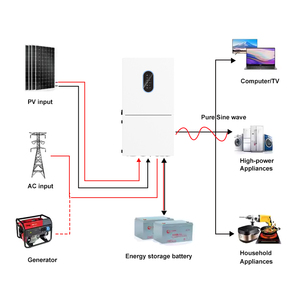 Inversor Solar Híbrido de Onda Pura MPPT de Fase Dividida 48V 5KW 6KW 7.6KW 10KW 11.4KW para Conexión a Red y Uso Aislado SP7K6L-UL - Product Image 4