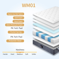 Matelas de qualité hôtelière pour lit double Queen Size, matelas hybride à ressorts ensachés 7 zones, meubles de chambre à coucher