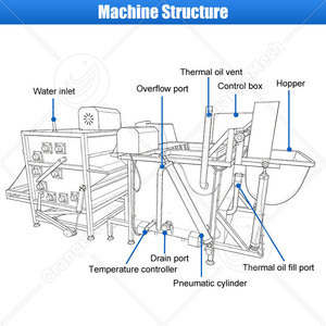 ORME Chicken Hot Water Scalder Tank Poultry <strong>Hair</strong> Removal Machine Chicken <strong>Plucker</strong> and Scalding Machine - Product Image 2