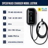 Nouveau chargeur mural pour véhicule électrique TPSON 7 kW 32 A AC avec options Type 2 et Type 1, étanche IP65, longueur personnalisable
