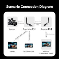 Extenseur HD sans fil 1080p 100m 2.4G/5G Point-à-point Émetteur et Récepteur pour Écran d'Ordinateur Portable PC DVD TV Moniteur