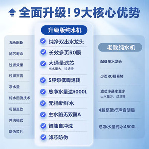 Cartucho de Filtro de Agua de Ósmosis Inversa RO de Alta Eficiencia de Shenzhen, Bajo Fregadero, Doble Salida, 1000G, Alto Caudal - Product Image 4