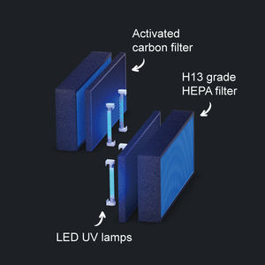 เครื่องฟอก<span class=keywords><strong>อากาศ</strong></span>ติดเพดาน SOTO XD พร้อมไส้กรอง HEPA หลอด UV เครื่องฟอก<span class=keywords><strong>อากาศ</strong></span>ทางการแพทย์ แสดงคุณภาพ<span class=keywords><strong>อากาศ</strong></span> เครื่องฆ่า<span class=keywords><strong>เชื้อ</strong></span>โรคด้วยรังสียูวีสำหรับโรงพยาบาล - Product Image 4