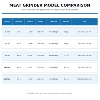 Hachoir à viande à contrôle de texture pour le remplissage de saucisses, la viande hachée et les transformations suivantes