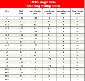 เครื่องกัด HRC55คาร์ไบด์เดี่ยวสำหรับกัดเหล็กโลหะ2025ทนทาน - Product Image 5