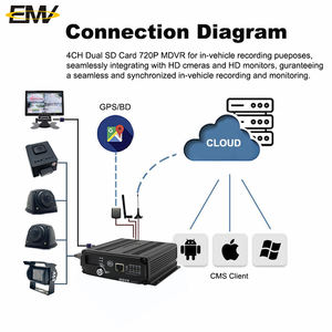 4CH Blackbox Car Mobile DVR con 4G GPS WIFI 1080p Resolución Visión nocturna IPS Pantalla táctil para autobús Vehículo Seguridad Ada - Product Image 5