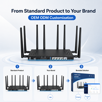 Routeur CPE domestique 5G 4G WIFI6 1000 Mbps WAN 1000 Mbps Ports LAN filaires 3000 Mbps Routeur Wifi