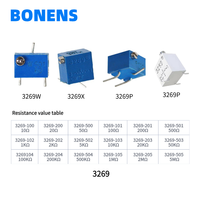 BONENS 3269P Serie 3269 Trimpot SMD (10-5M, Tolerancia del 10%, Paquete SMD Cuadrado de 1/4'', Ajuste Superior)