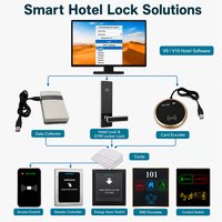 Cerradura de Puerta de Hotel RFID Pro USB V9 V10, Sistema de Cerradura Inteligente de Acero Inoxidable para Hotel, Software SDK Gratuito, Cerradura Electrónica con Tarjeta RFID