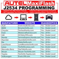 Dongle VCI MaxiFlash J2534 para Programador de ECU, Compatible con Software OEM Automaker GM Techline, Escáner de Reprogramación USB