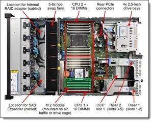 เซิร์ฟเวอร์แร็ค ThinkSystem SR650 V4พร้อมโปรเซสเซอร์ Xeon 6778P ประสิทธิภาพสูงสำหรับงานประมวลผลแชสซีเซิร์ฟเวอร์2U ดีไซน์กะทัดรัด - Product Image 6