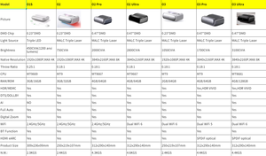 Proyector de <span class=keywords><strong>TV</strong></span> JMGO O3 Ultra 4K, Proyector de Video Láser Inteligente para el Hogar UST con <span class=keywords><strong>O2</strong></span> Ultra Full Auto WIFI, Proyector de Cine Máximo 8K - Product Image 2