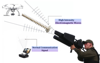 Antenne en spirale à hélice ultralégère directionnelle à Gain élevé Portable peut ajouter une coque pour accepter une antenne anti-drone de personnalisation