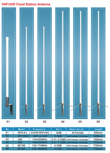 Antena de Estación Base Fija de Fibra de Vidrio BC100 Omni VHF 134-174MHz - Product Image 5