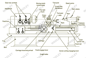 CW62100 Heavy Duty Multifunctional Horizontal Turning Center Large-size Lathe Machine with 6000mm Workpiece Capacity - Product Image 6