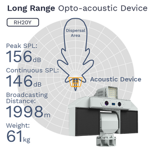 Joran dengan pengendali burung di bandara perangkat pencegah gelombang suara perangkat akustik jangkauan jauh Lrad - Product Image 5