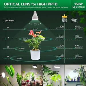 Wholesale Customized <b>Plant</b> Growth <b>Light</b> Bulb With Low Ultraviolet Output Will Not Burn The Petals or Fruit Skin - Product Image 3