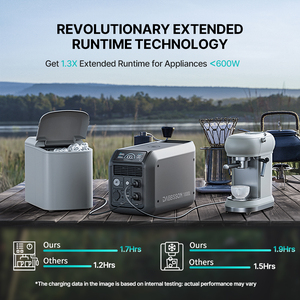 Chúng tôi EU kho mục tiêu không dabbsson không thấm nước 1000W Trạm điện cầm tay tốt nhất Battery Powered Máy phát điện cho nhà sao lưu - Product Image 3