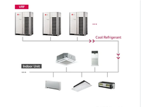 Système de climatisation LG VRF/VRV, type onduleur CC, cassette, montage au plafond, type conduit, climatisation centrale