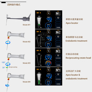 Vimel Dental <b>Reamer</b> Motor Combo Ap001 With One Tube Measurement Four Modes For Simultaneous Measurement And Reaming - Product Image 4