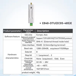 Ebyte ODM E840-DTU(EC05-485)E Iot 4g CAT1 Lte <b>Router</b> <b>Modem</b> RS485 Gateway Wireless Module Transparent Transmission 4G CAT1 Dtu - Product Image 1