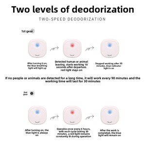 Eliminador de Olores Inteligente para Mascotas, Desodorizante Silencioso de Iones Negativos, Purificador de Aire para Areneros de Gatos y Baños de Perros - Product Image 2