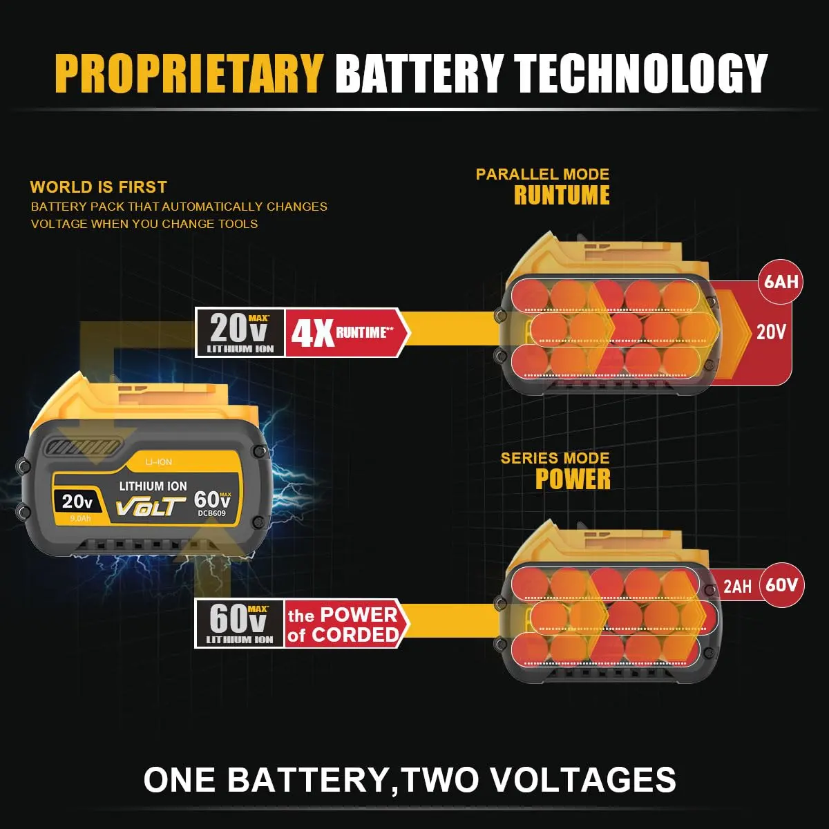 DCB609 20V/60V 9.0Ah استبدال البطارية لأدوات الطاقة ديفالط متوافق مع DCB606 DCB612 DCB203 DCB204 DCB206 DCB207 DCB209