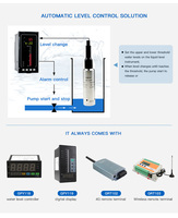 GLT500 Intelligenter Meerwasser-Abwassertank 4-20mA RS485 Tauchfähiger Wasserstandsensor