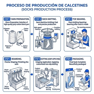 Calze Antiscivolo da <span class=keywords><strong>Calcio</strong></span> per Adulti con Design a Nastro Sportivo, Logo sul Fondo e sul Polsino, Tecnica a Maglia per la Stagione Primaverile - Product Image 3