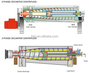 Industrie horizontale Dekanter Zentrifugen Trennvorrichtung Zitronensaftverarbeitungsanlage - Product Image 1