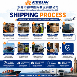 Transporte Marítimo de Mercancías de China a Reino Unido, Entrega Puerta a Puerta, Servicio LCL - Product Image 5