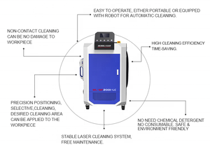 Europe Quality <b>Laser</b> <b>Cleaning</b> <b>Machine</b> with Intertek CE Looking for Distributor in New Zealand - Product Image 6