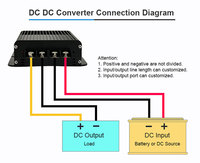 DC 12V 24V étape jusqu'à 36V 15A 20A 25A convertisseur DC tension Booster tension d'entrée 10-30V régulateur pour Golf Club voiture lumière LED
