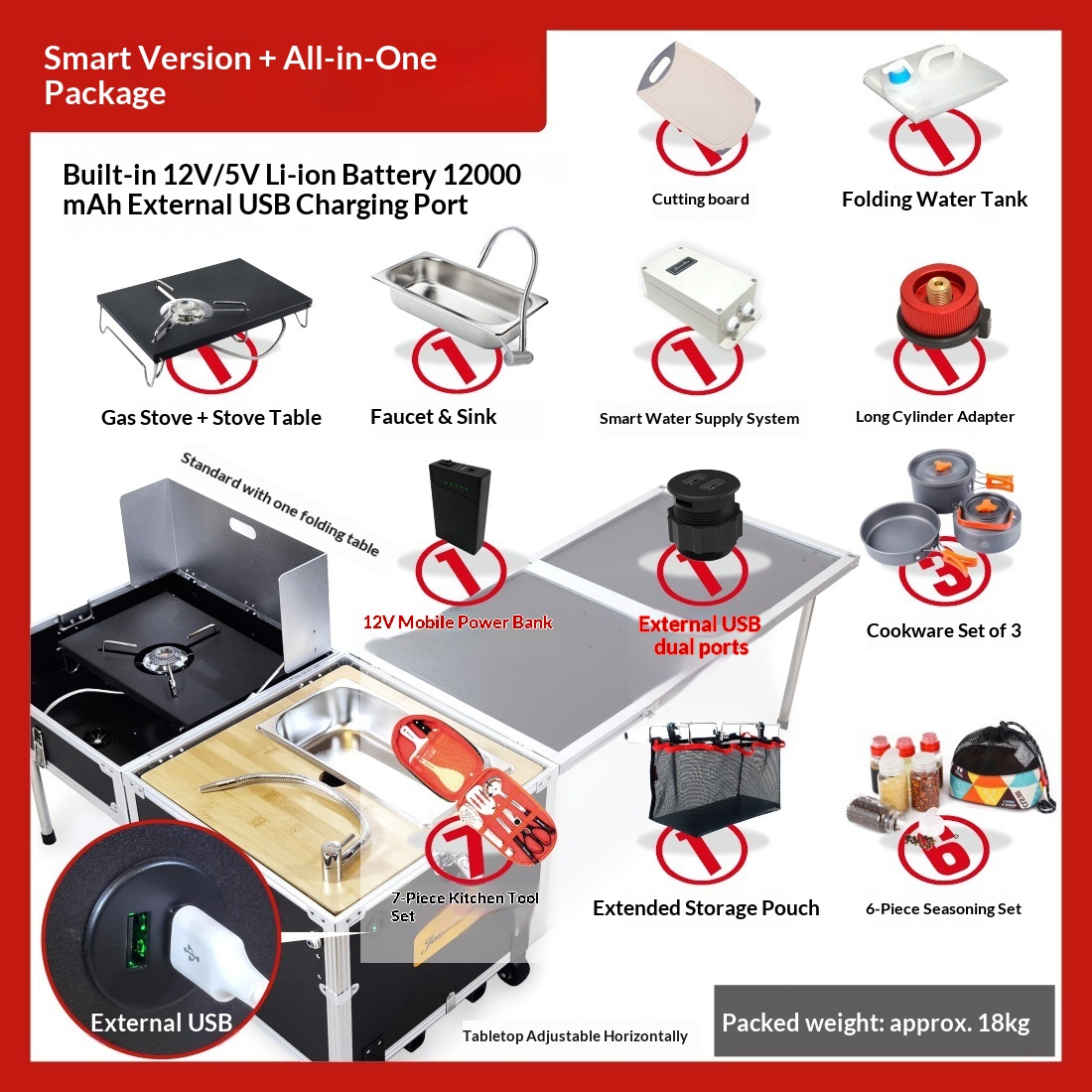 Ensemble complet Smart Edition